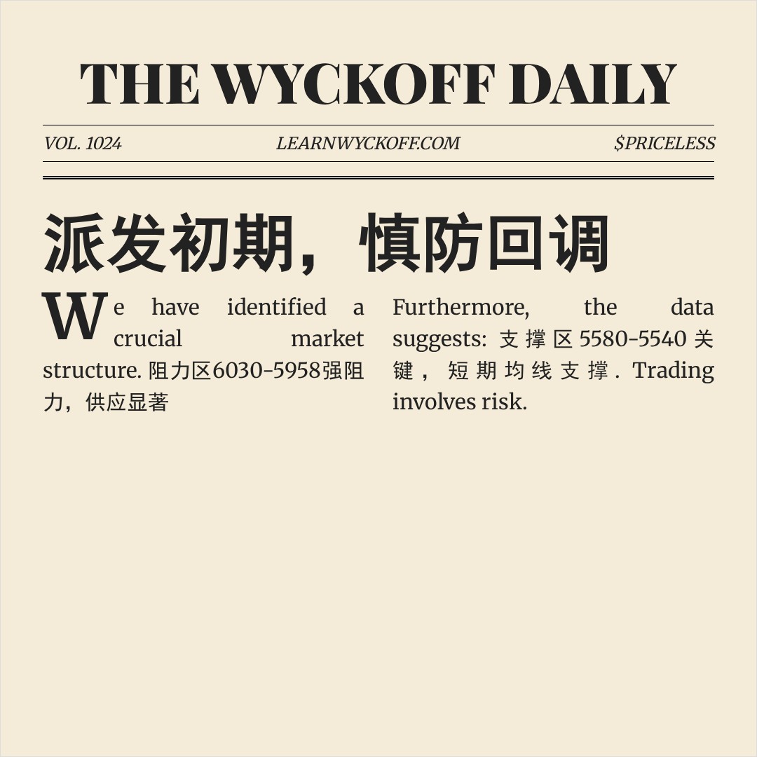 20260127 000987.SH 行情数据复盘报告（基于威科夫量价视角）