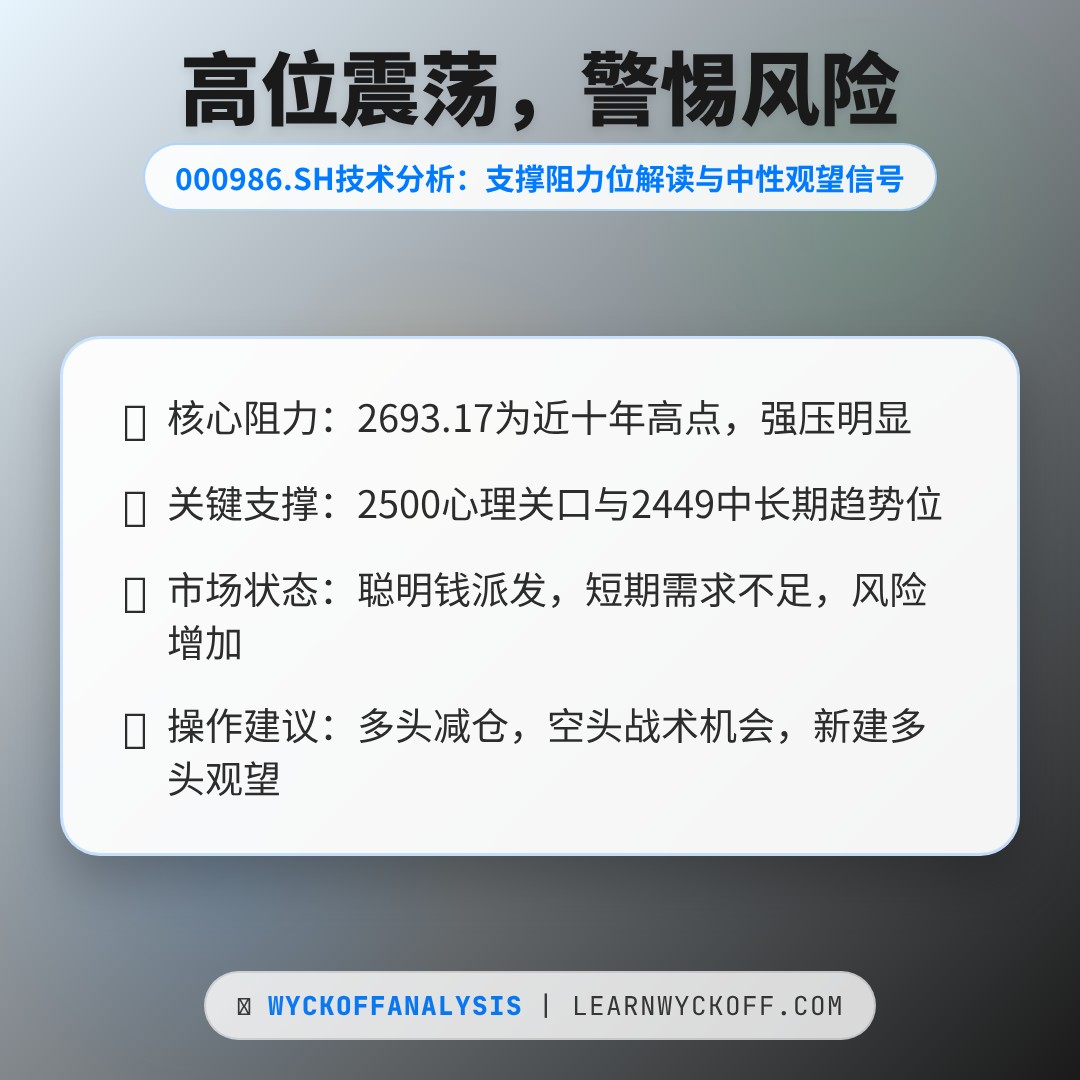 20260223 000986.SH 行情数据复盘报告（基于威科夫量价视角）