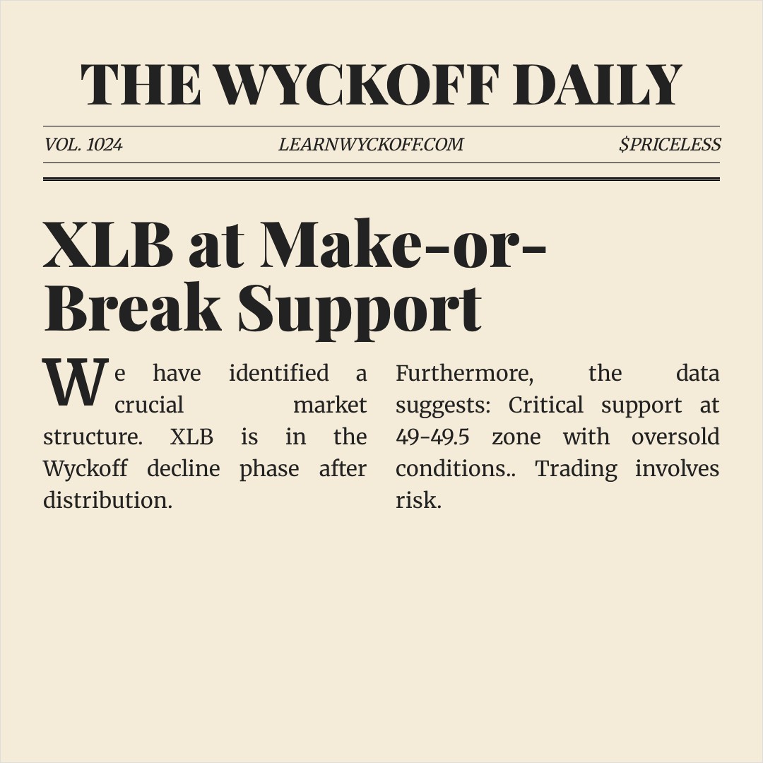 20260312 XLB Market Data Review Report (Based on Wyckoff Volume-Price Perspective)
