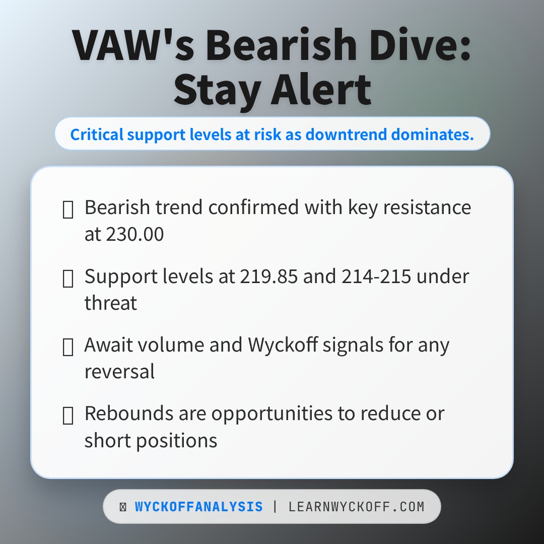 20260313 VAW Market Data Review Report (Based on Wyckoff Volume-Price Perspective)