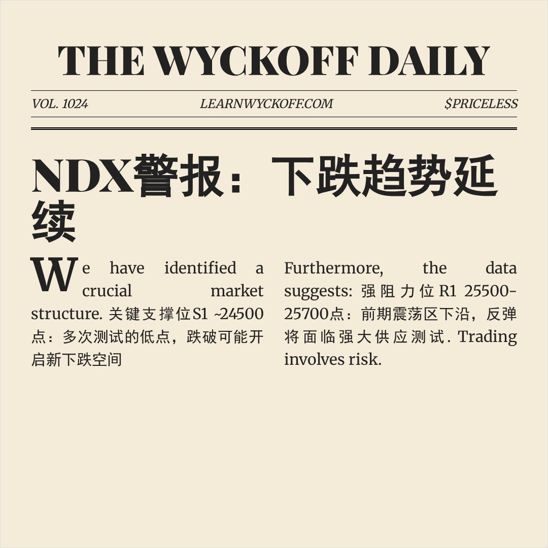 20260304 NDX 行情数据复盘报告（基于威科夫量价视角）