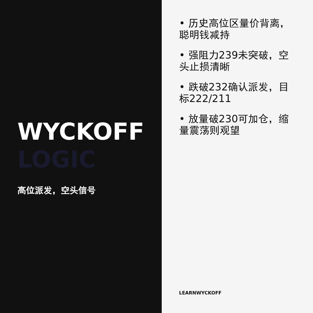 20260508 VAW 行情数据复盘报告（基于威科夫量价视角）