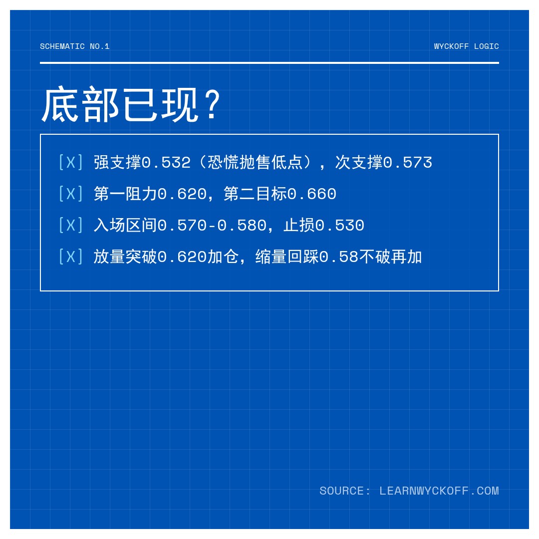 20260504 513060 行情数据复盘报告（基于威科夫量价视角）