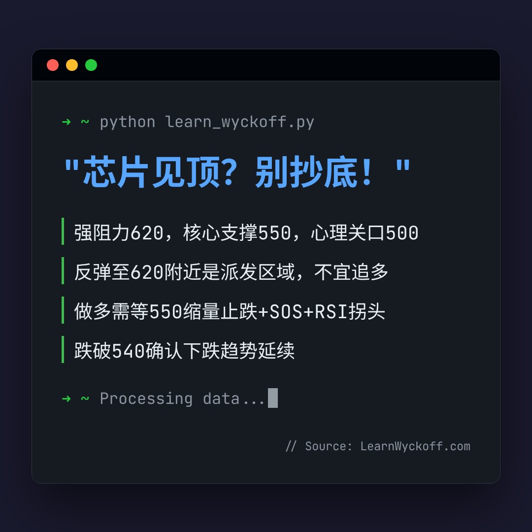 20260709 SOXX 行情数据复盘报告（基于威科夫量价视角）