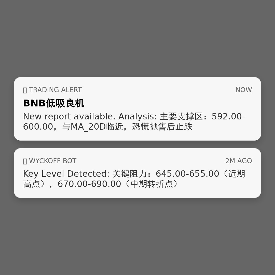 20260417 BNBUSDT 行情数据复盘报告（基于威科夫量价视角）