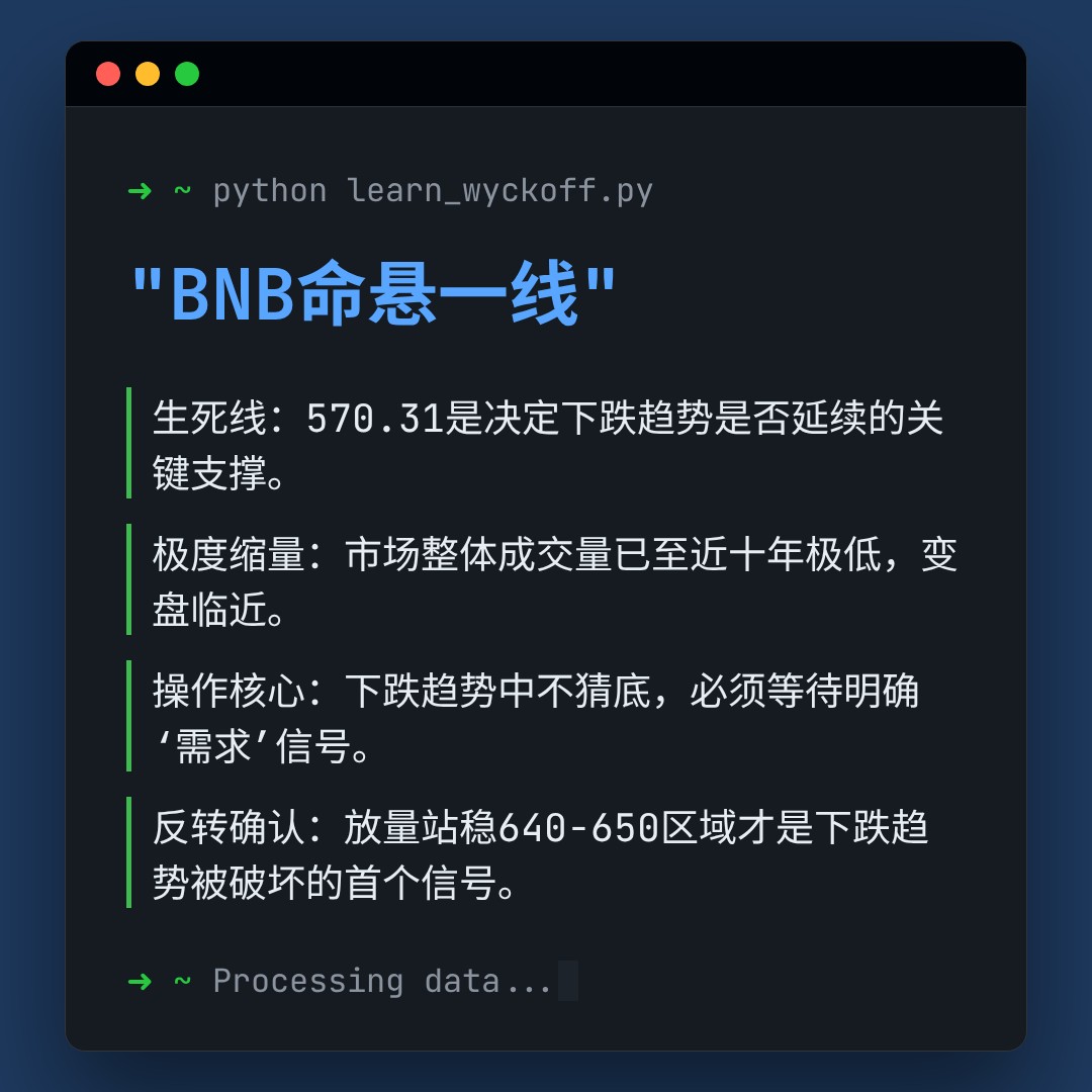 20260408 BNBUSDT 行情数据复盘报告（基于威科夫量价视角）