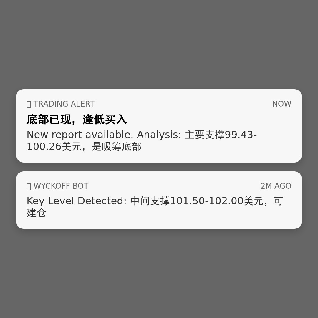 20260513 PPH 行情数据复盘报告（基于威科夫量价视角）