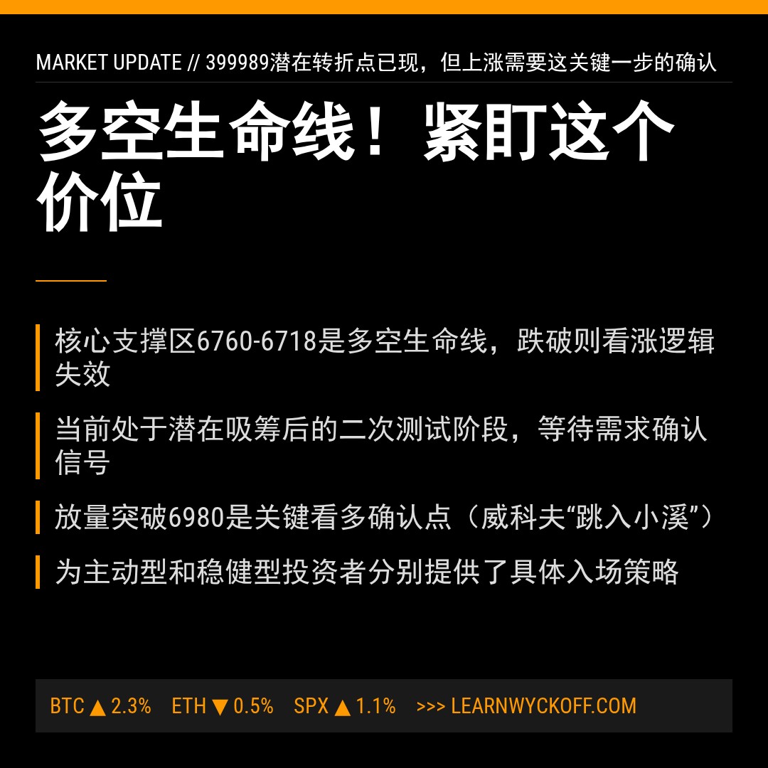 20260101 399989 行情数据复盘报告（基于威科夫量价视角）