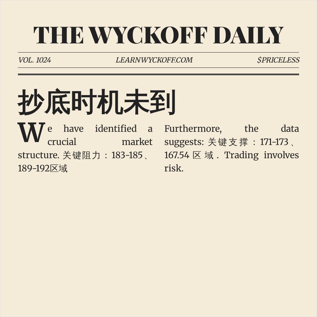 20260728 XLK 行情数据复盘报告（基于威科夫量价视角）