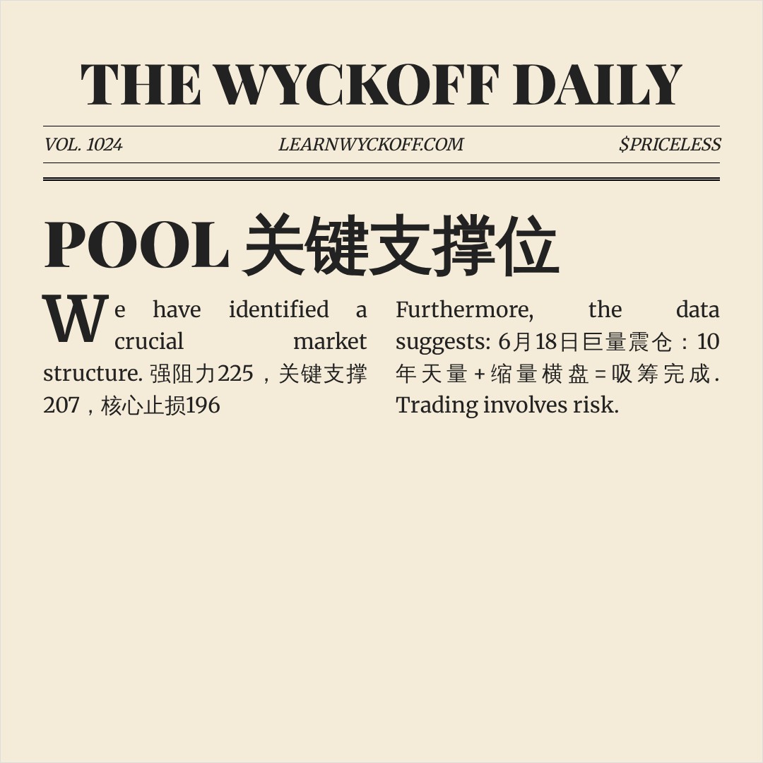 20260630 POOL 行情数据复盘报告（基于威科夫量价视角）
