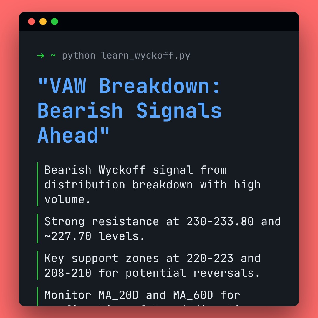 20260130 VAW Market Data Review Report (Based on Wyckoff Volume-Price Perspective)