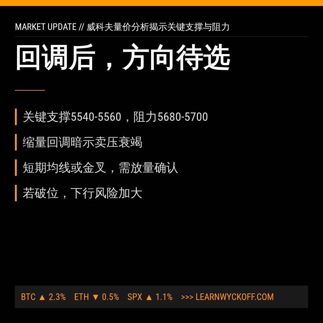 20260820 399934 行情数据复盘报告（基于威科夫量价视角）