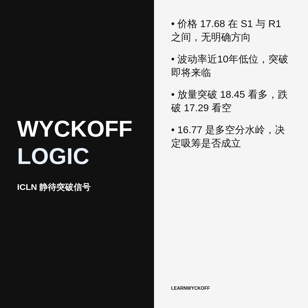 20260826 ICLN 行情数据复盘报告（基于威科夫量价视角）