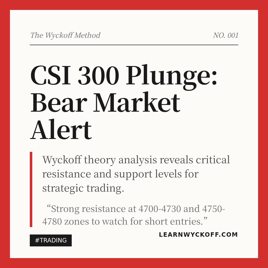 20260202 000300.SH Market Data Review Report (Based on Wyckoff Volume-Price Perspective)