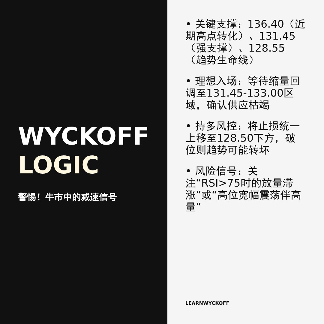 20260417 XBI 行情数据复盘报告（基于威科夫量价视角）