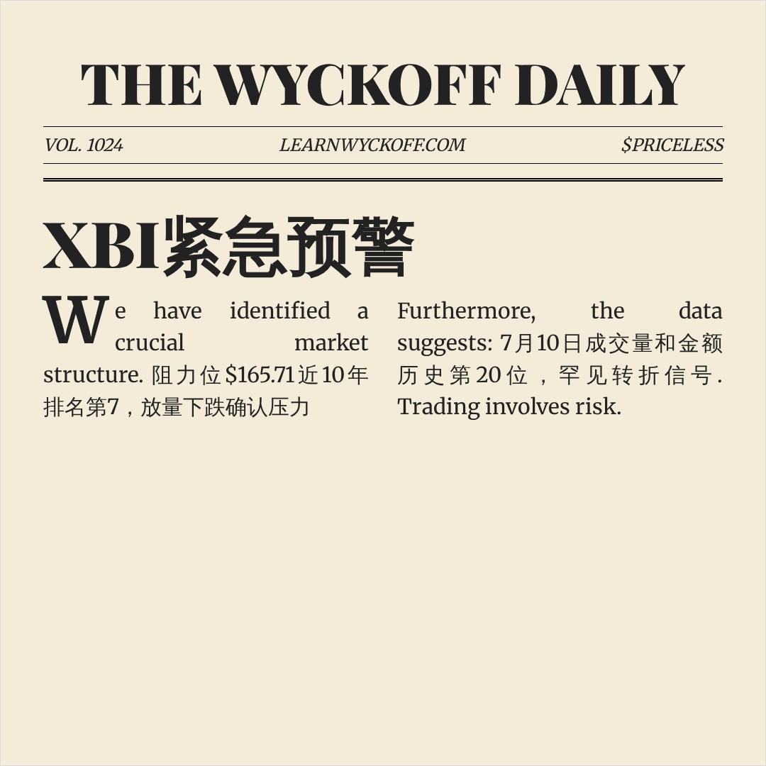 20260710 XBI 行情数据复盘报告（基于威科夫量价视角）