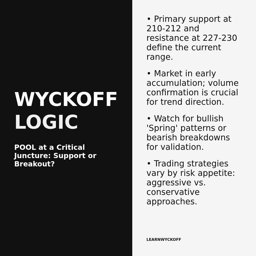 20260303 POOL Market Data Review Report (Based on Wyckoff Volume-Price Perspective)