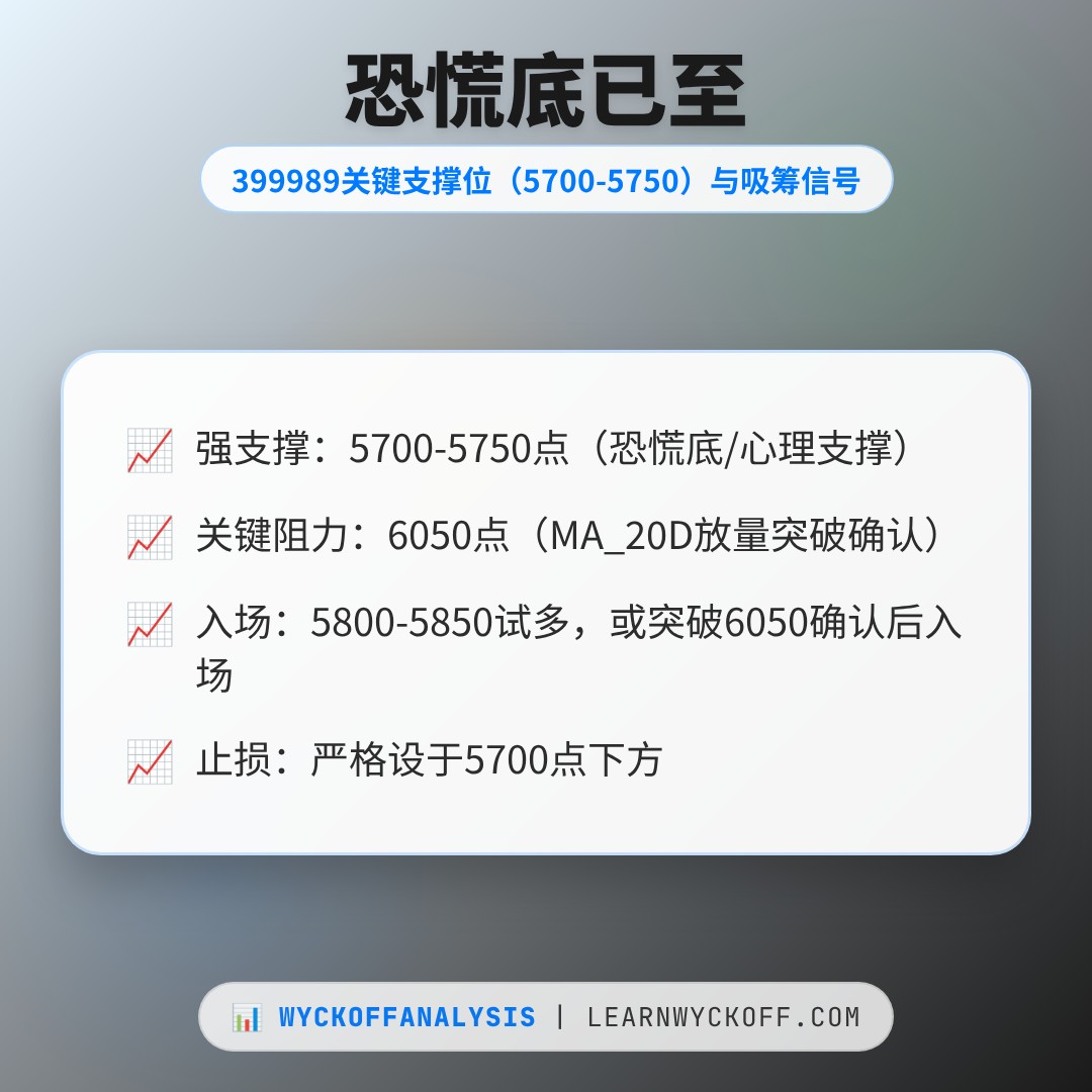 20260619 399989 行情数据复盘报告（基于威科夫量价视角）
