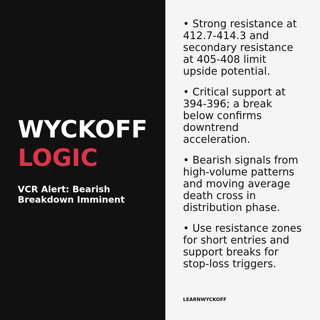 20260202 VCR Market Data Review Report (Based on Wyckoff Volume-Price Perspective)