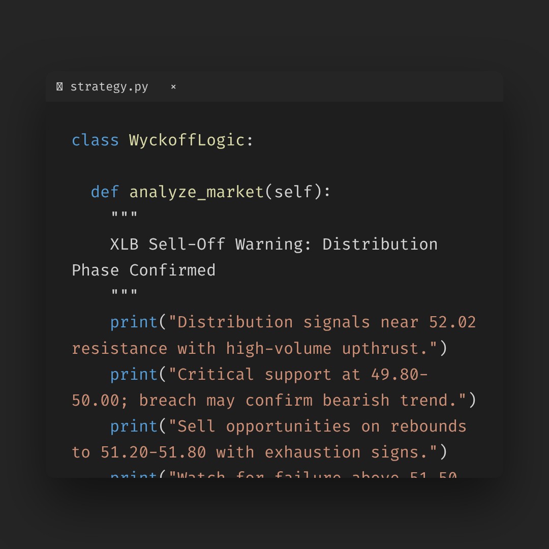 20260205 XLB Market Data Review Report (Based on Wyckoff Volume-Price Perspective)
