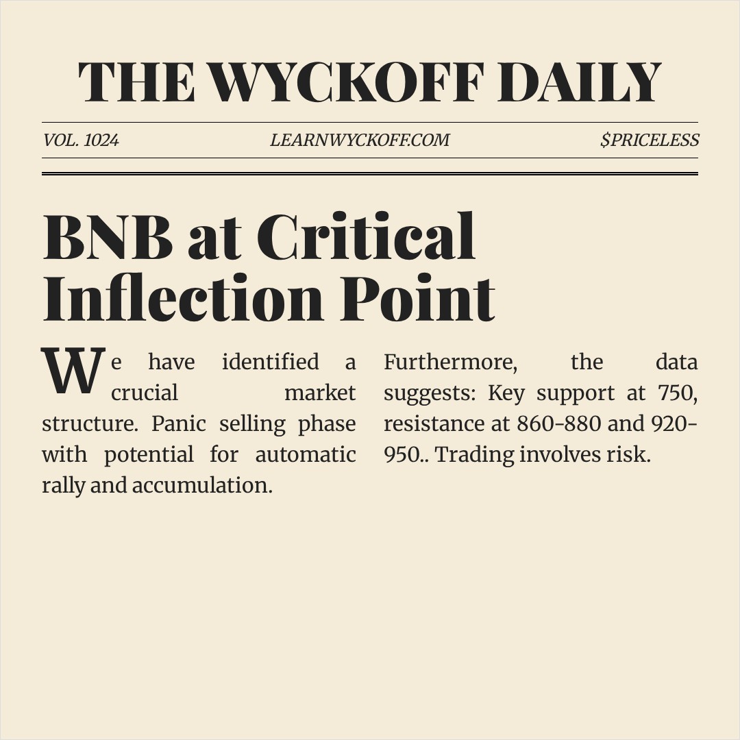 20260131 BNBUSDT Market Data Review Report (Based on Wyckoff Volume-Price Perspective)