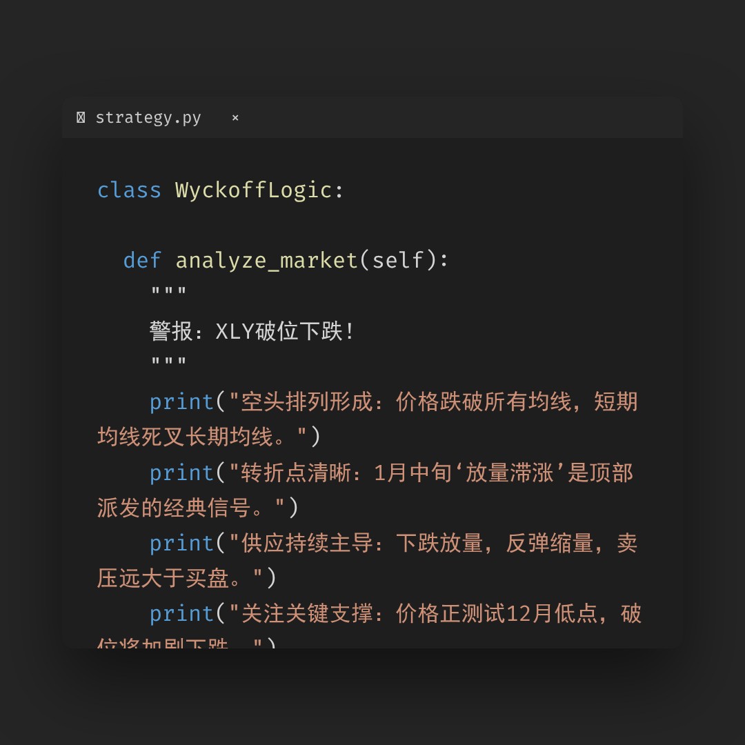 20260205 XLY 行情数据复盘报告（基于威科夫量价视角）