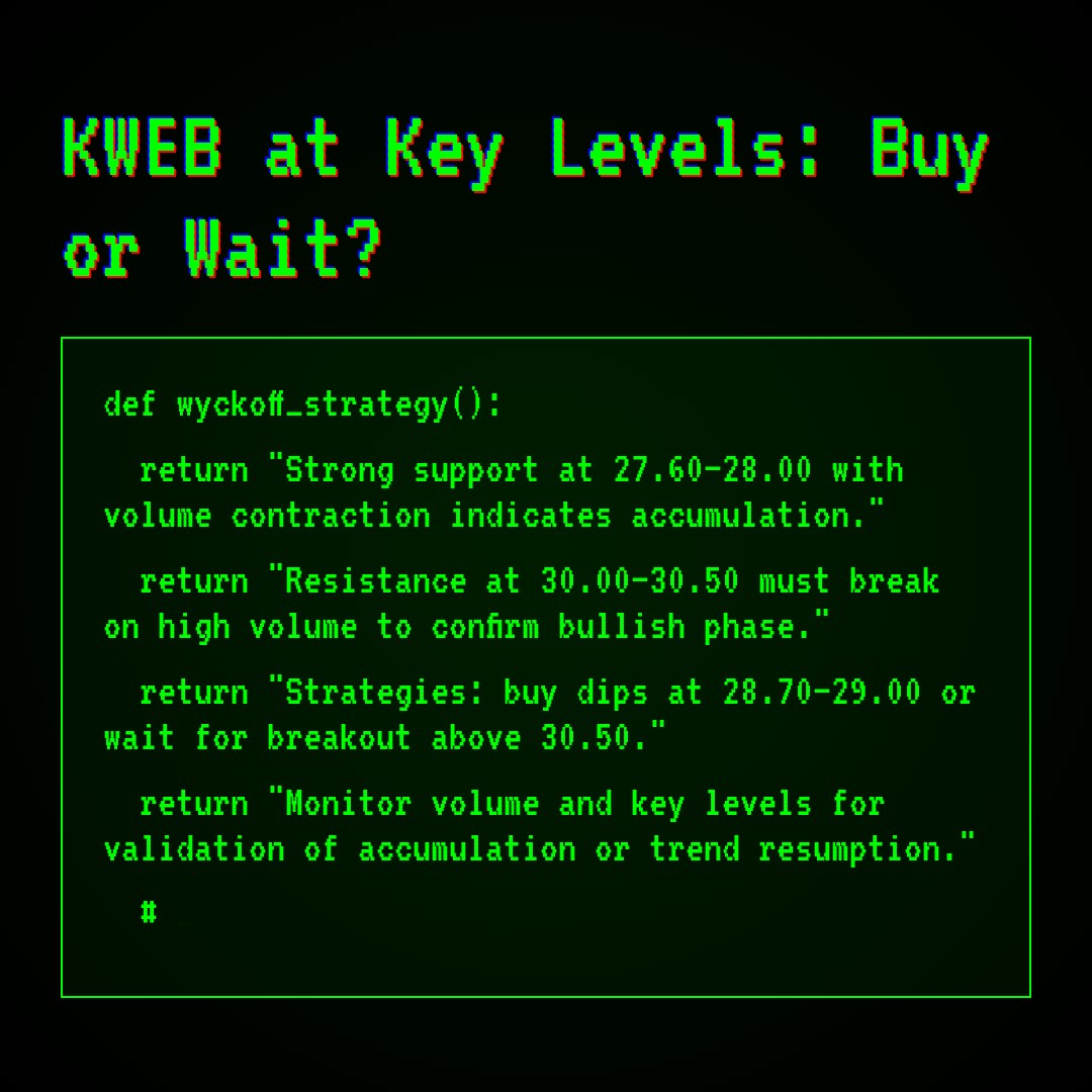 20260409 KWEB Market Data Review Report (Based on Wyckoff Volume-Price Perspective)