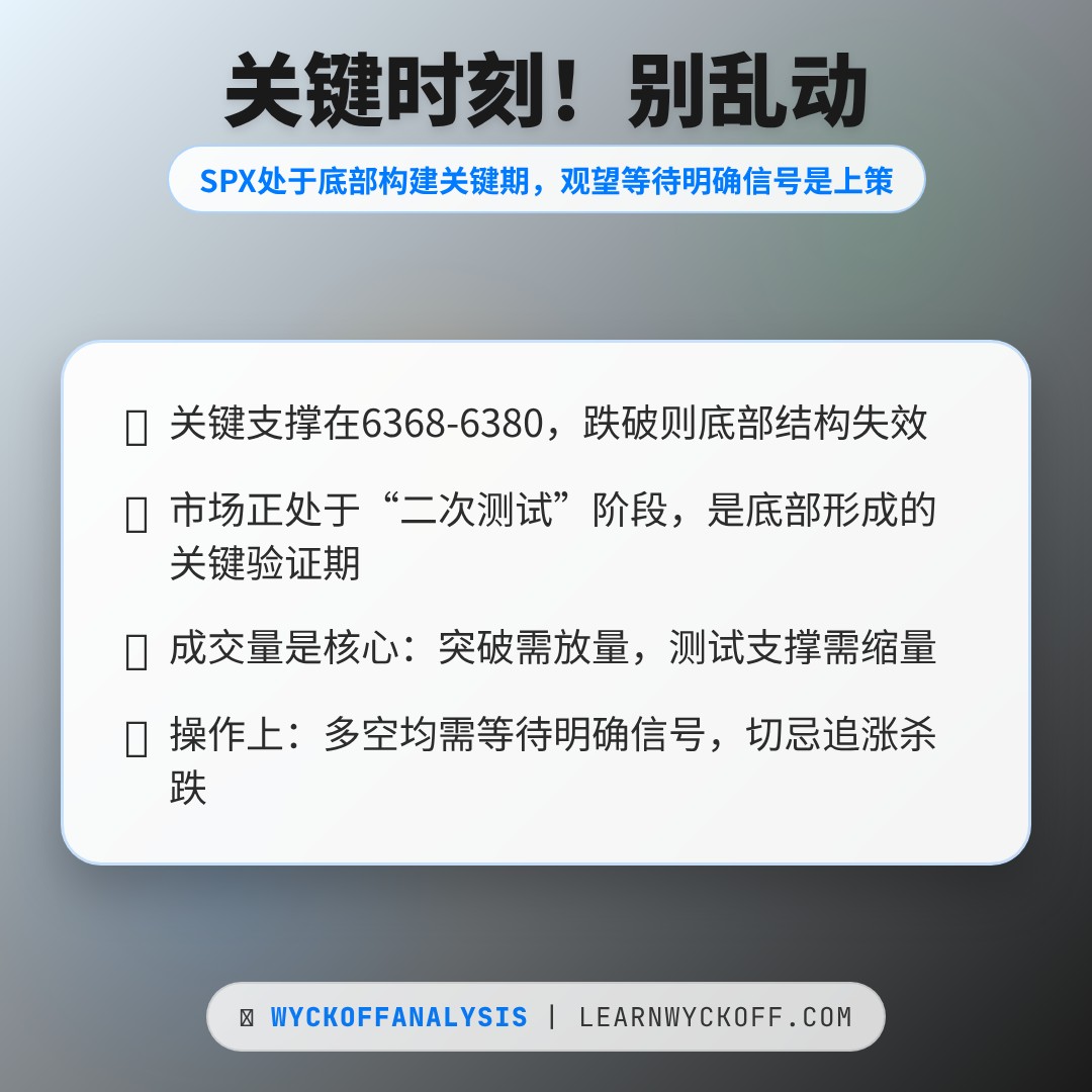 20260403 .SPX 行情数据复盘报告（基于威科夫量价视角）