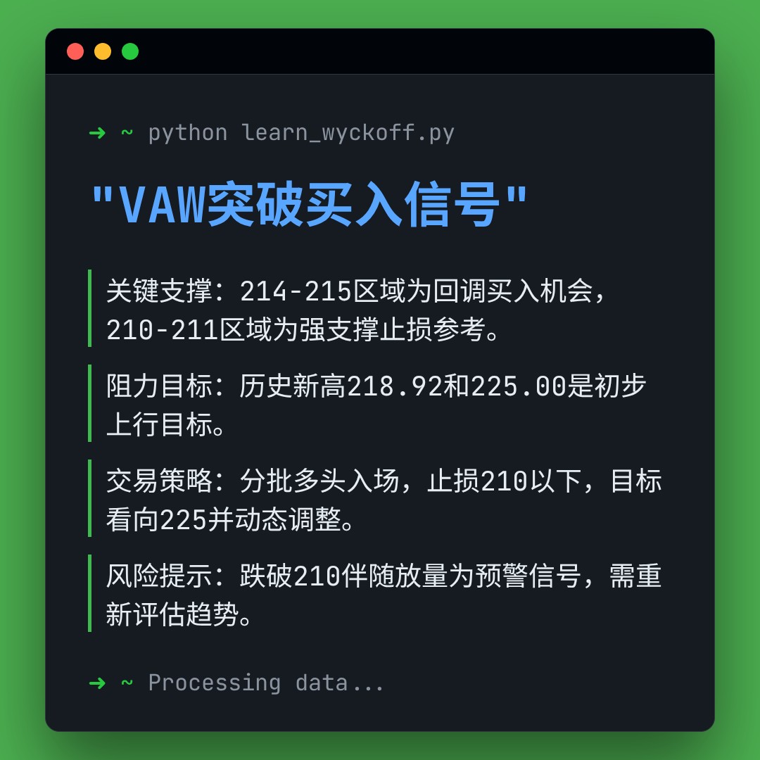 20260108 VAW 行情数据复盘报告（基于威科夫量价视角）