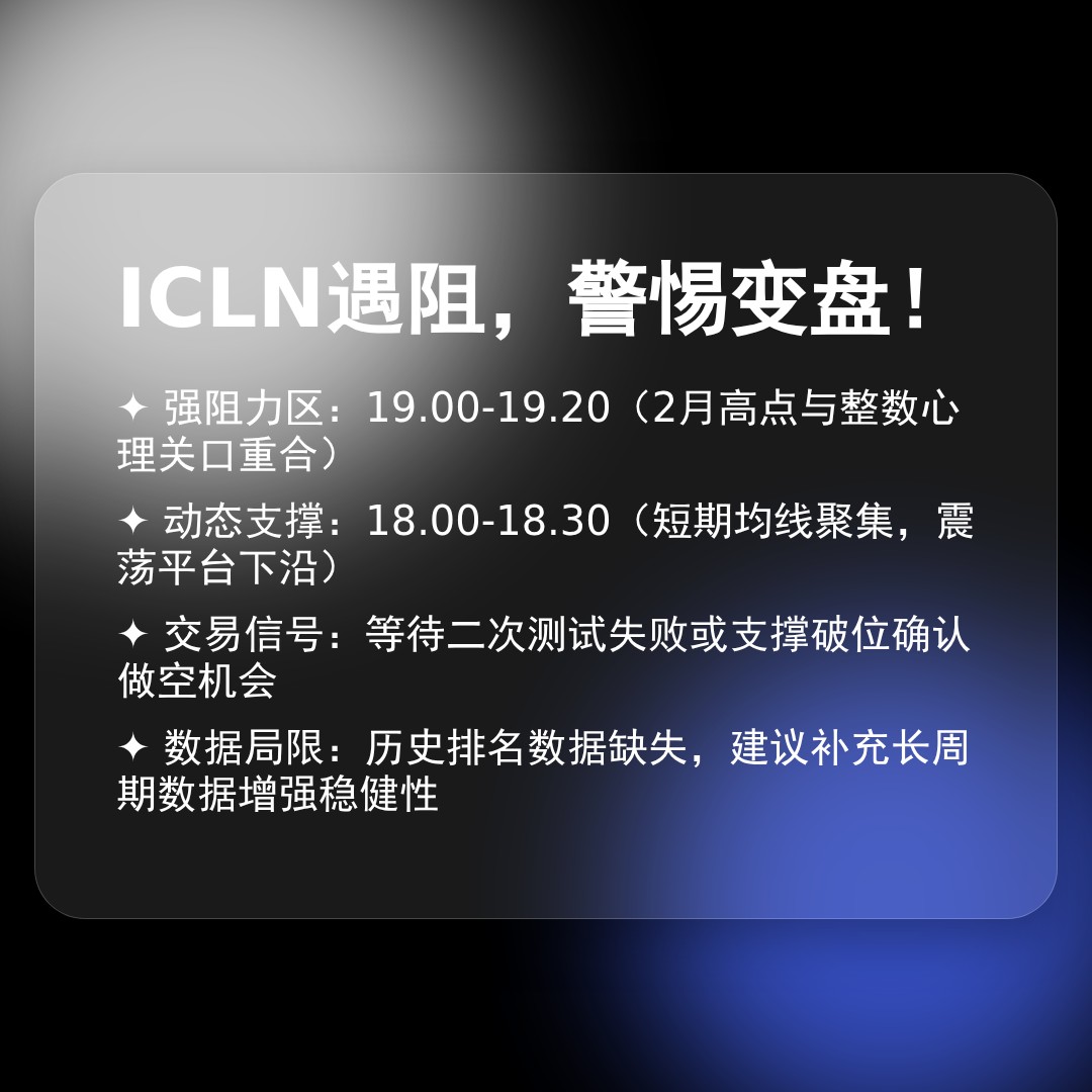 20260408 ICLN 行情数据复盘报告（基于威科夫量价视角）
