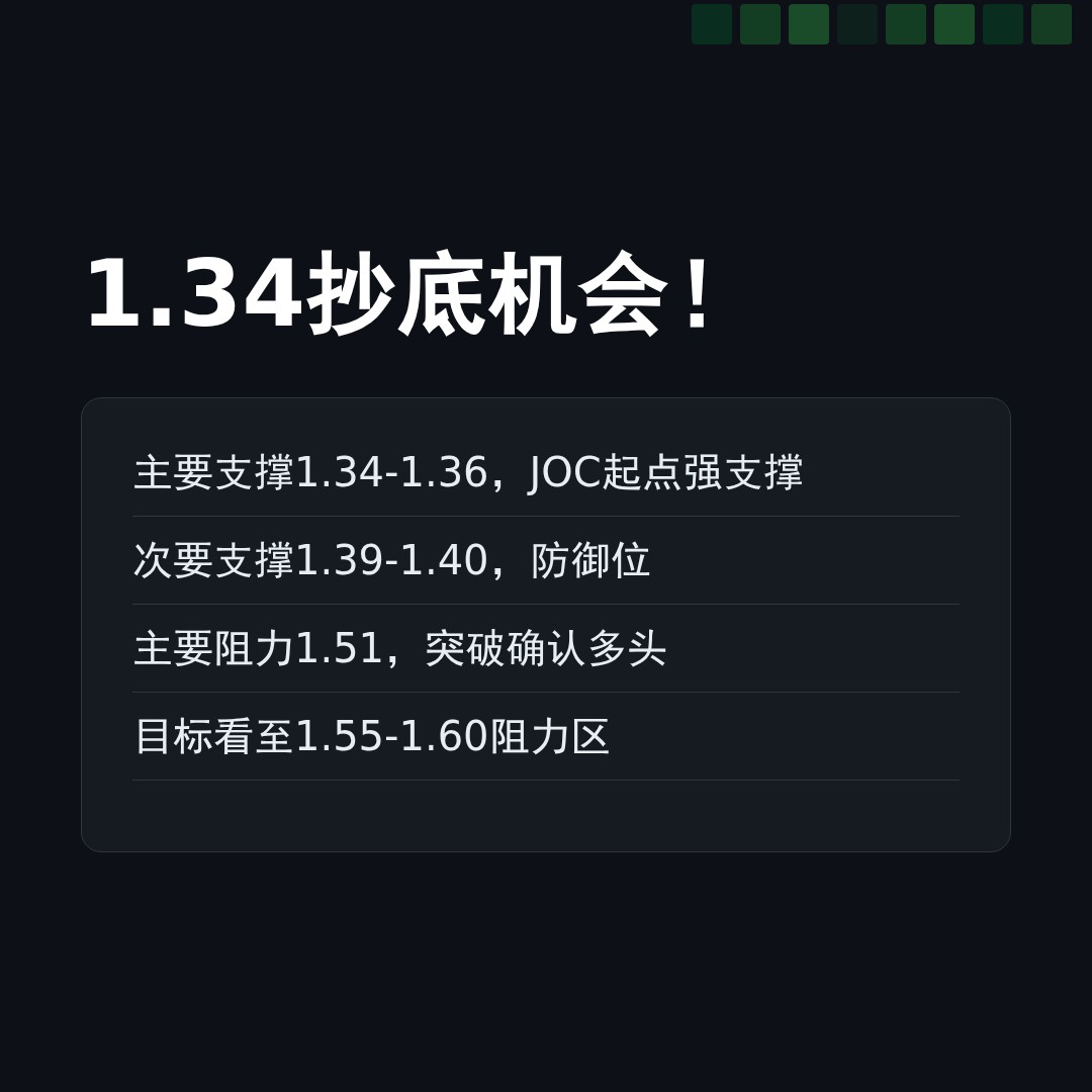 20260525 XRPUSDT 行情数据复盘报告（基于威科夫量价视角）