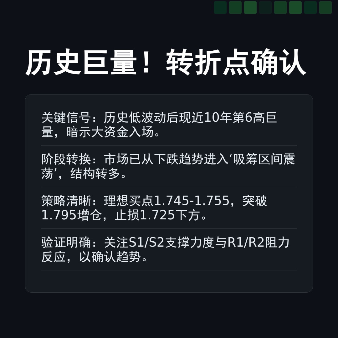 20260101 513190 行情数据复盘报告（基于威科夫量价视角）