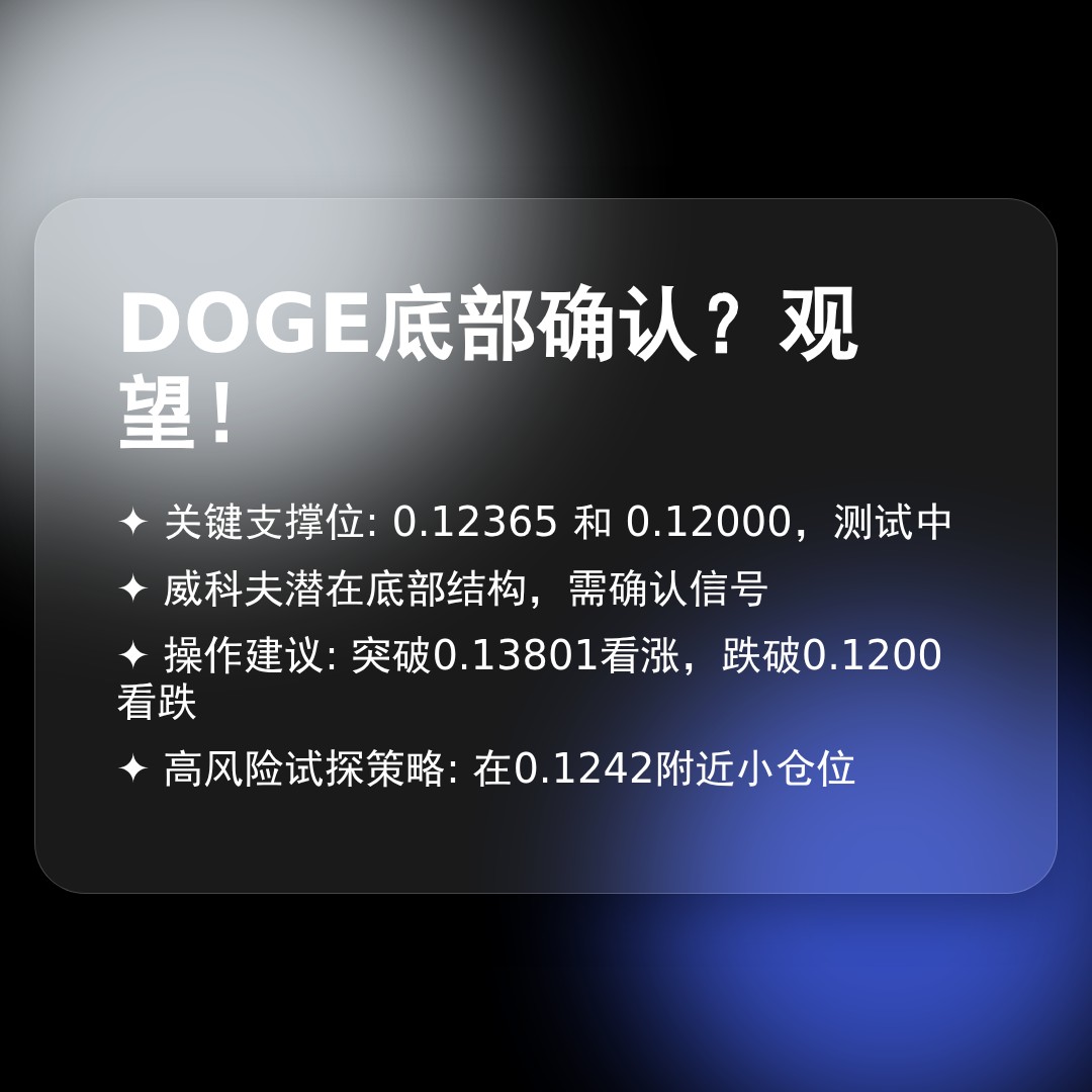 20260122 DOGEUSDT 行情数据复盘报告（基于威科夫量价视角）