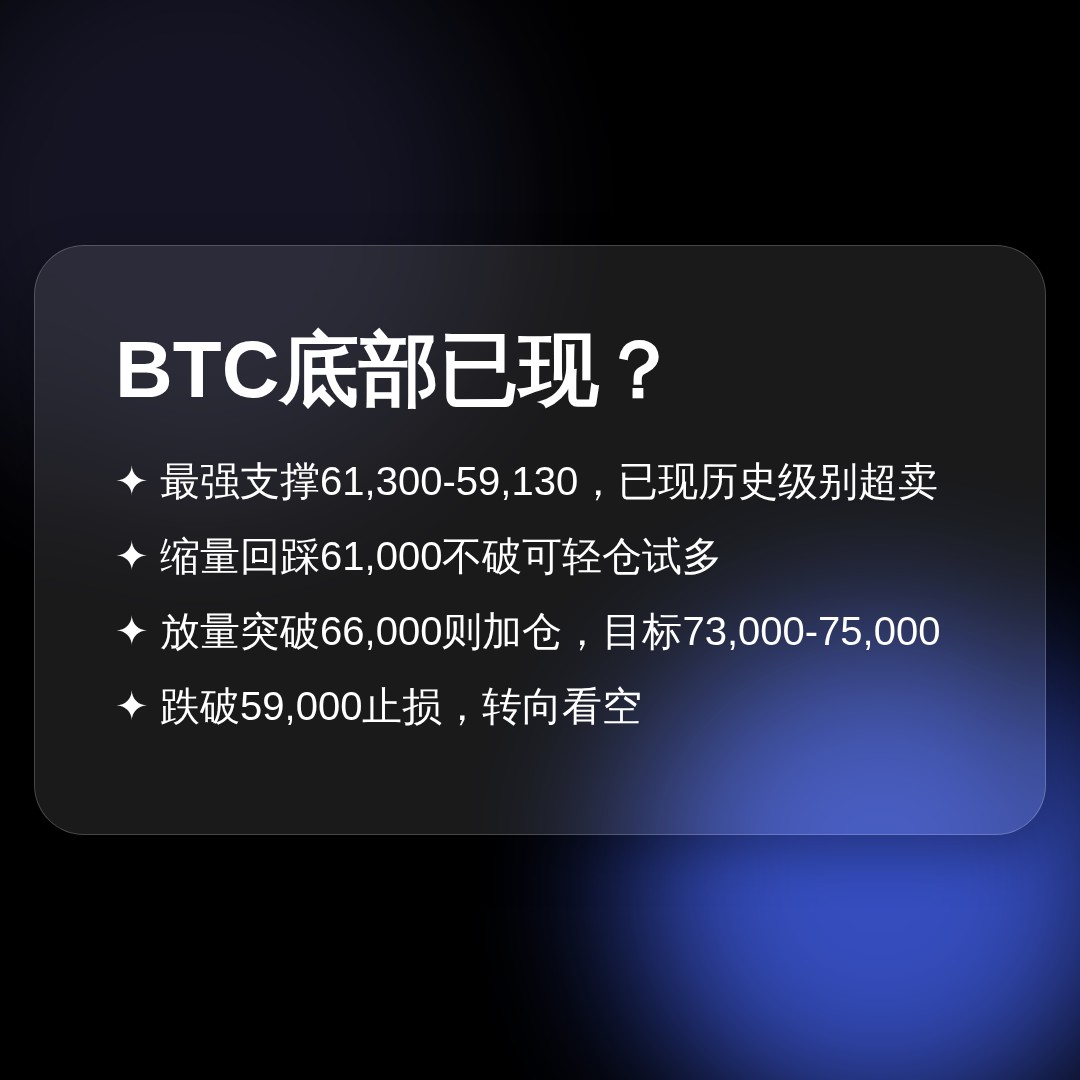 20260622 BTCUSDT 行情数据复盘报告（基于威科夫量价视角）