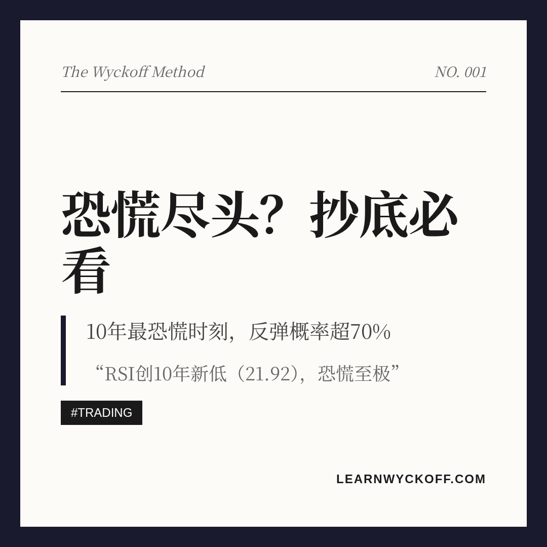 20260616 513120 行情数据复盘报告（基于威科夫量价视角）