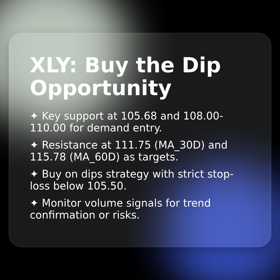 20260409 XLY Market Data Review Report (Based on Wyckoff Volume-Price Perspective)