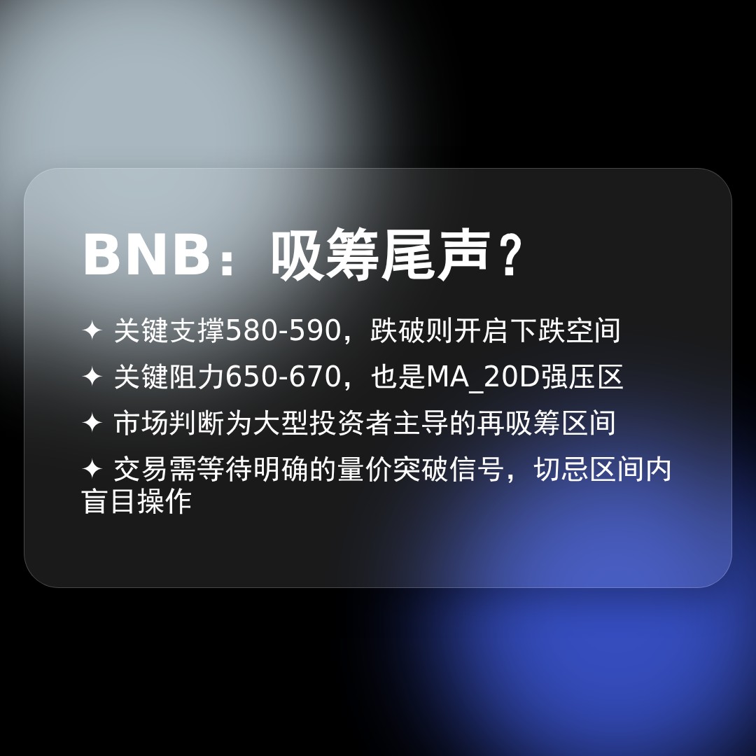 20260403 BNBUSDT 行情数据复盘报告（基于威科夫量价视角）