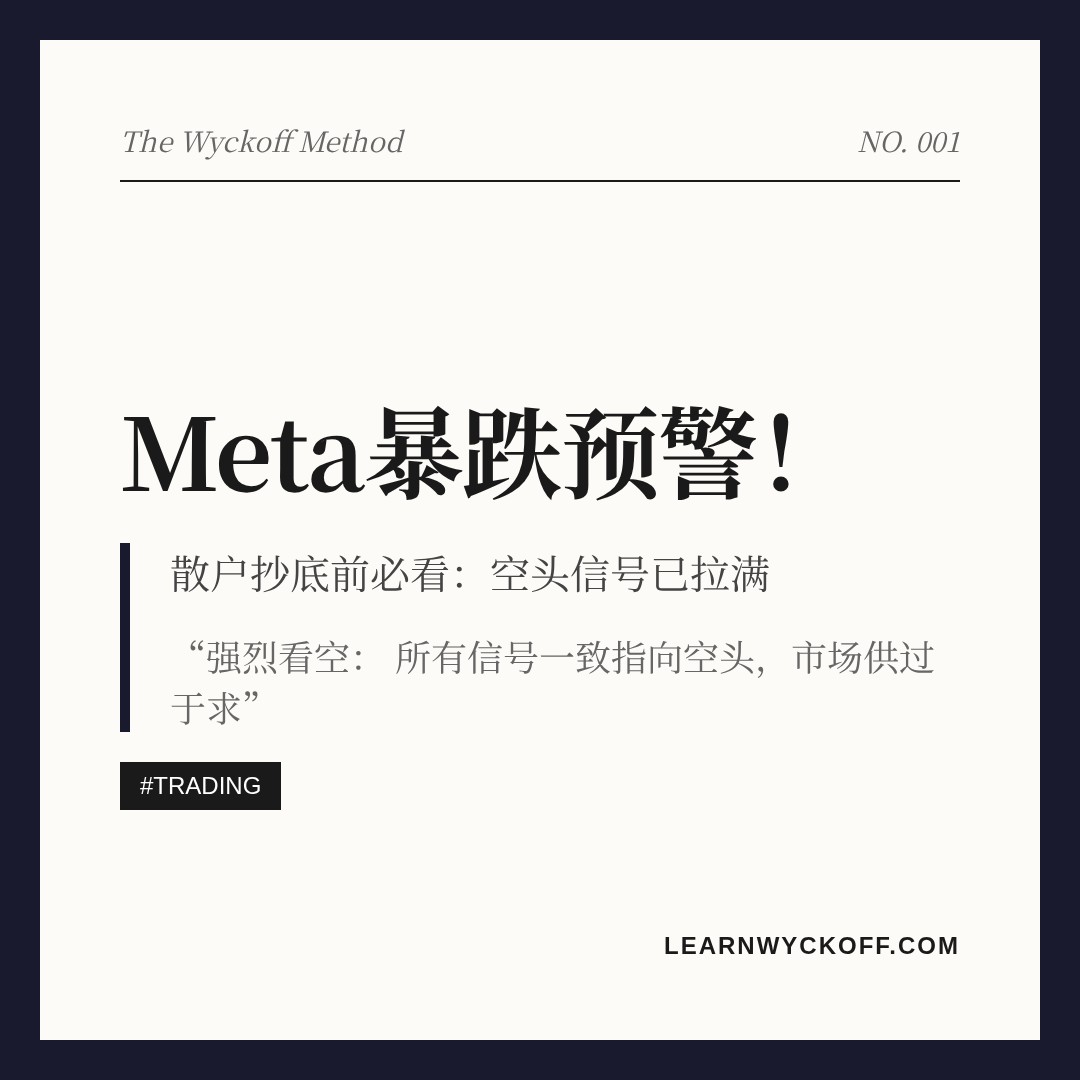 20260617 META 行情数据复盘报告（基于威科夫量价视角）