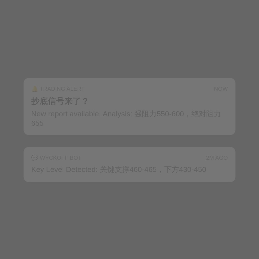 20260729 SOXX 行情数据复盘报告（基于威科夫量价视角）