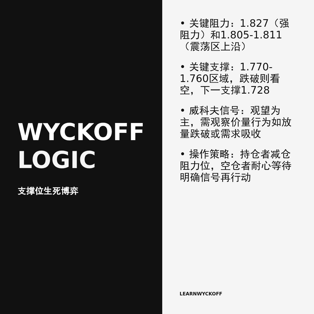 20260116 513190 行情数据复盘报告（基于威科夫量价视角）