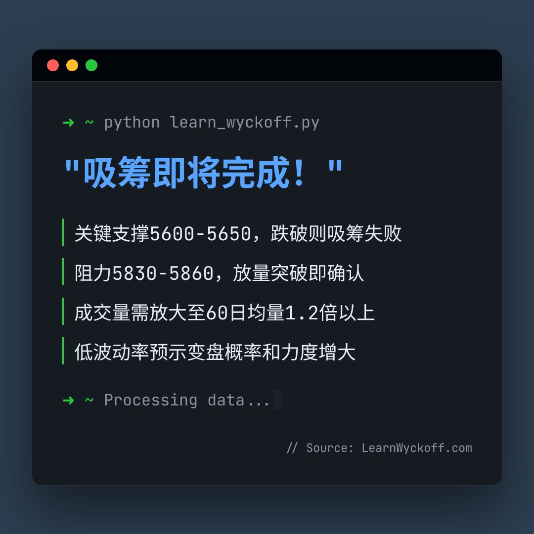 20260508 399934 行情数据复盘报告（基于威科夫量价视角）
