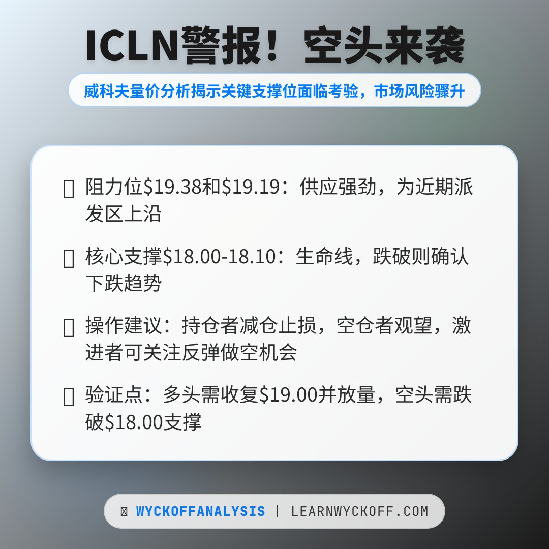 20260226 ICLN 行情数据复盘报告（基于威科夫量价视角）
