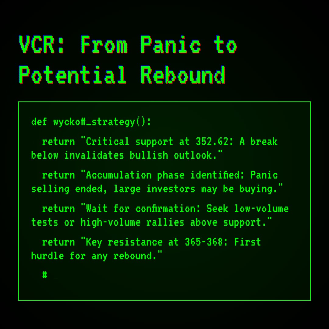 20260320 VCR Market Data Review Report (Based on Wyckoff Volume-Price Perspective)