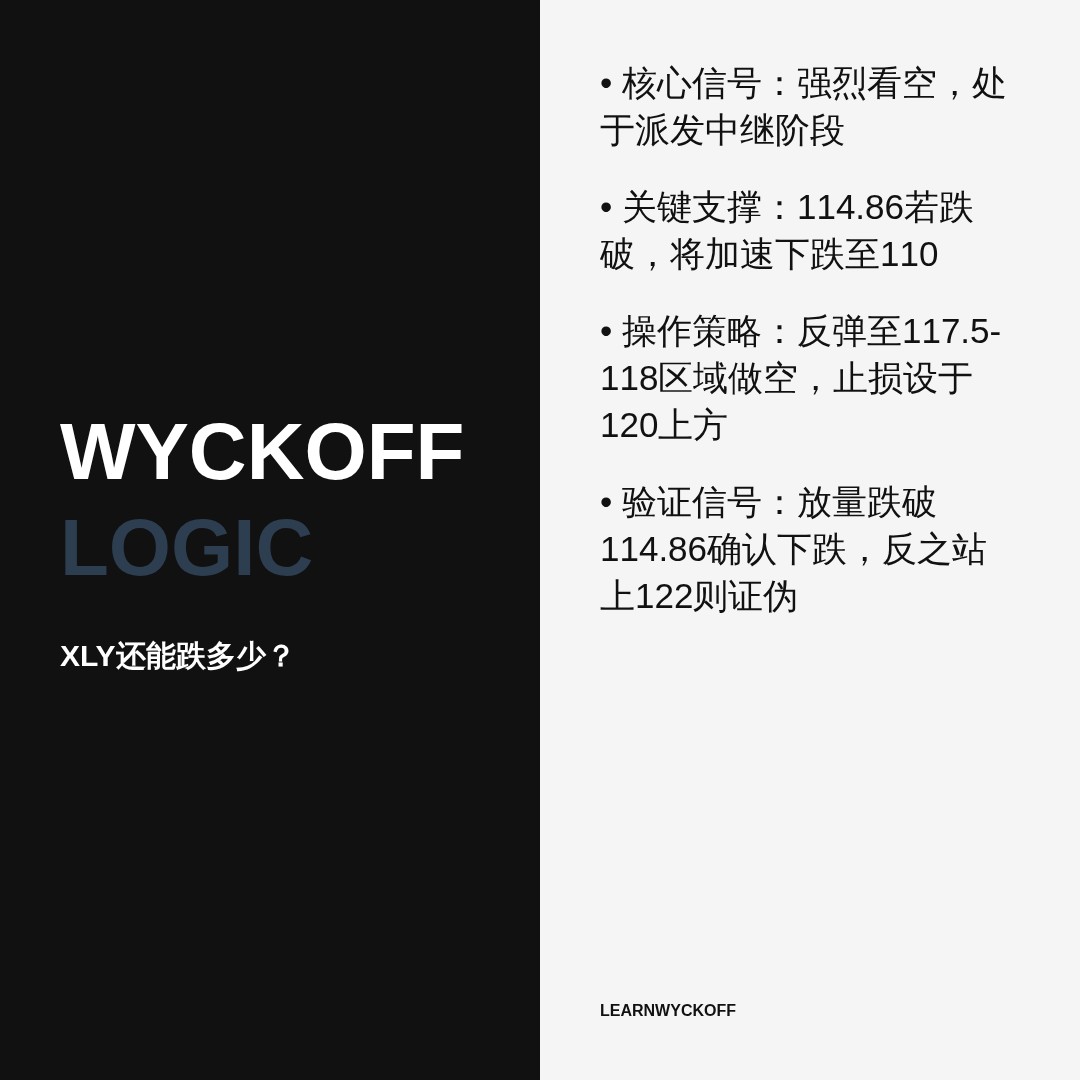 20260617 XLY 行情数据复盘报告（基于威科夫量价视角）