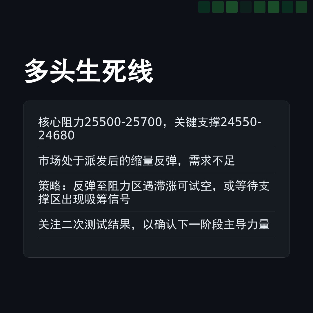 20260209 NDX 行情数据复盘报告（基于威科夫量价视角）