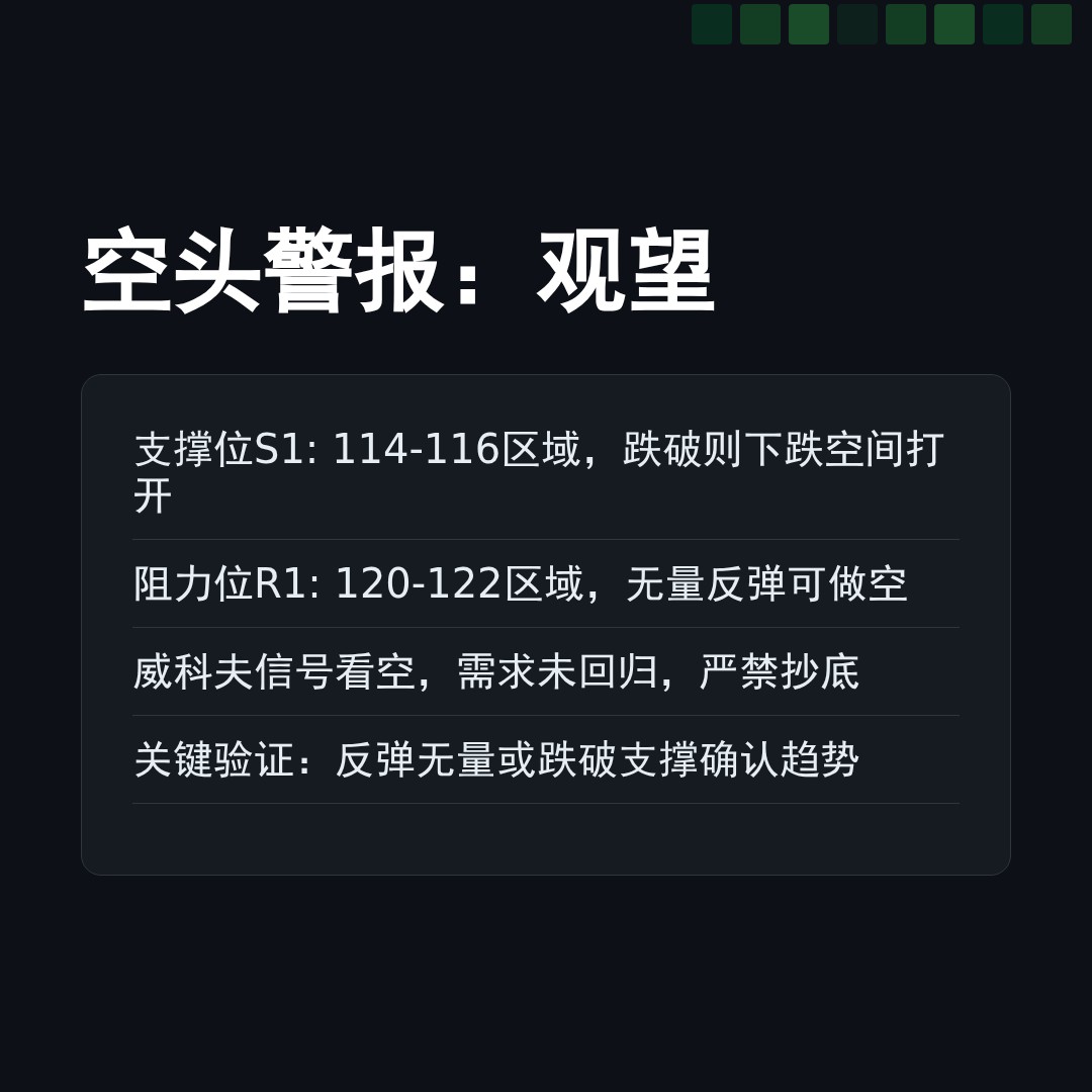 20260212 XLY 行情数据复盘报告（基于威科夫量价视角）