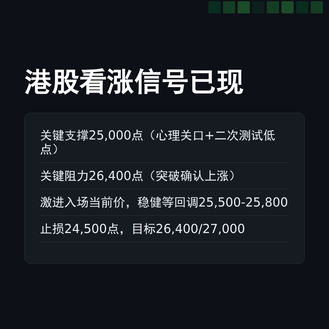 20260429 HSI 行情数据复盘报告（基于威科夫量价视角）