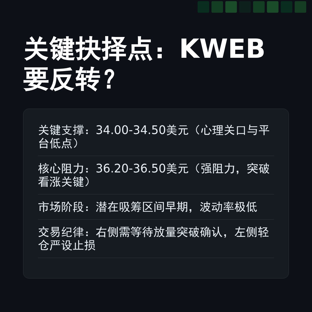 20260101 KWEB 行情数据复盘报告（基于威科夫量价视角）