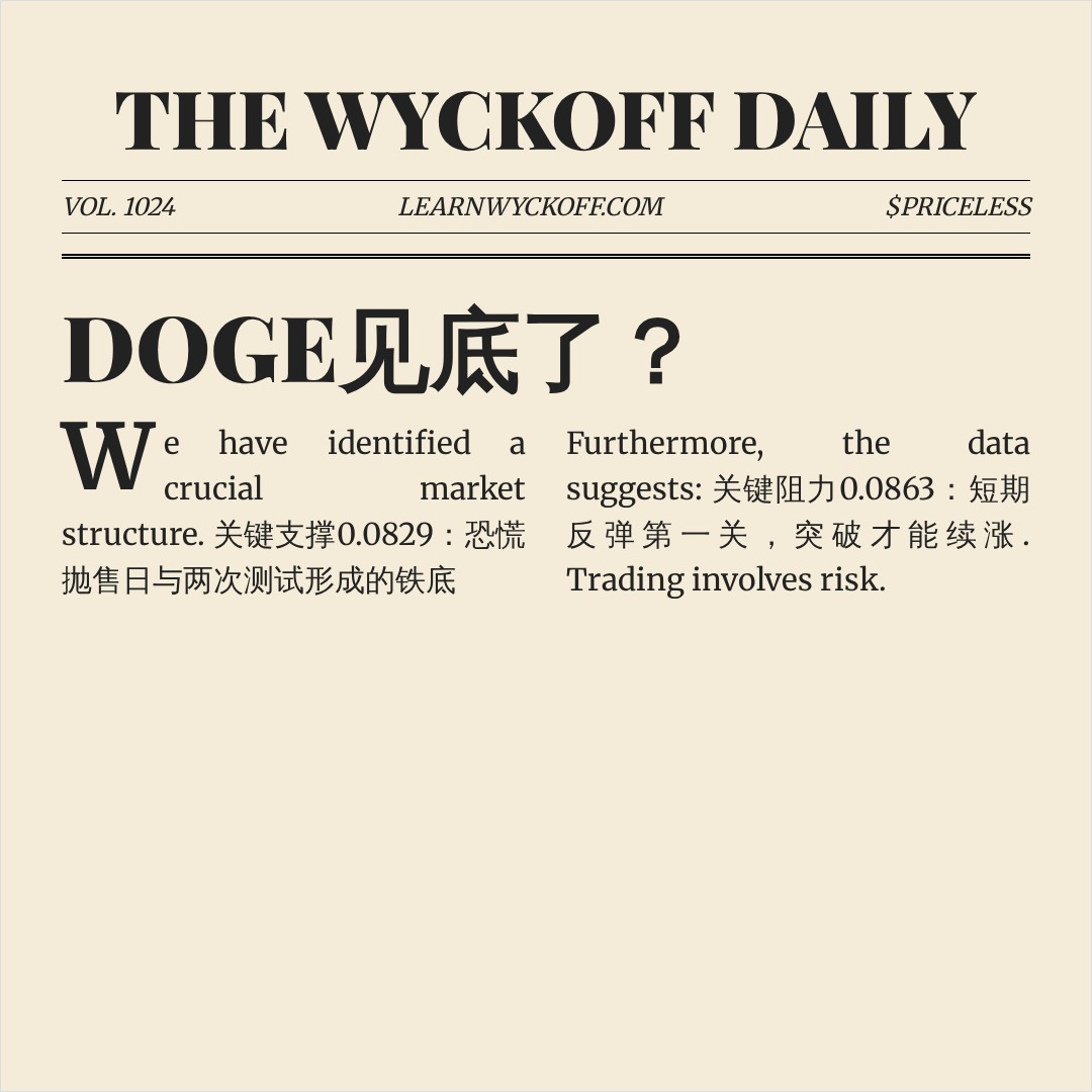 20260622 DOGEUSDT 行情数据复盘报告（基于威科夫量价视角）