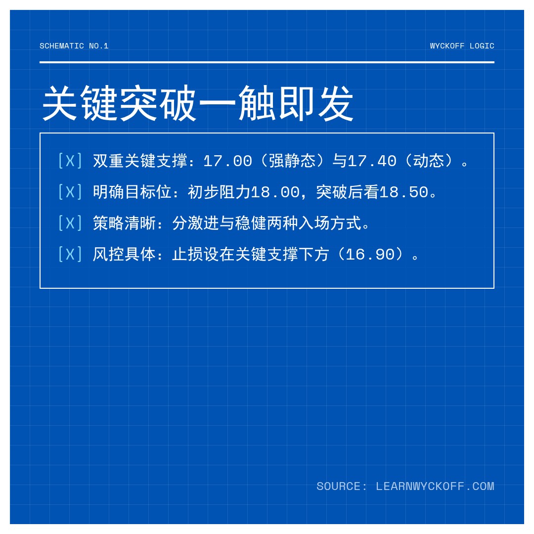 20260119 ICLN 行情数据复盘报告（基于威科夫量价视角）